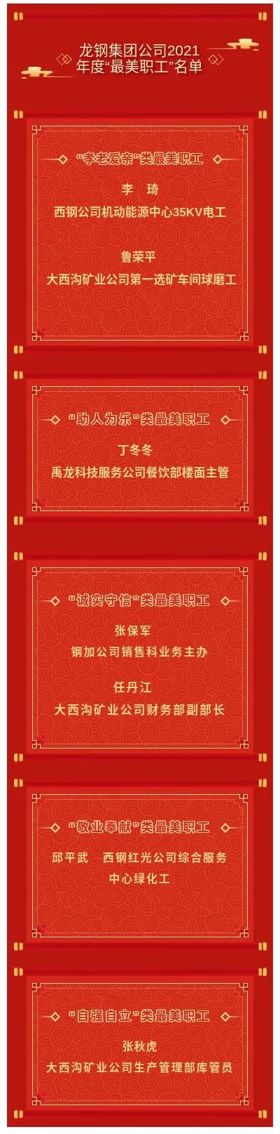 龍鋼集團2021年度“最美職工”獲獎名單
